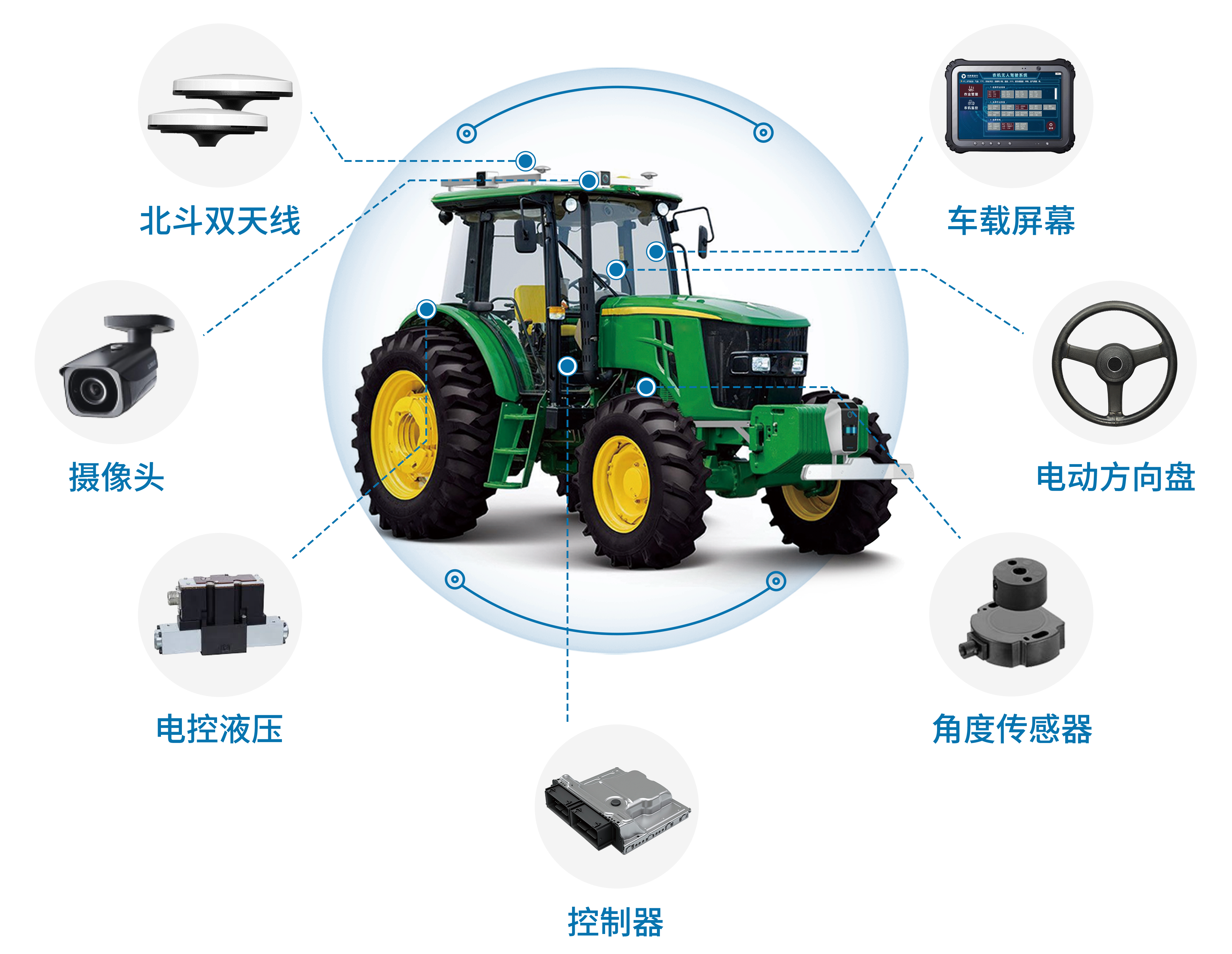 *智耘农机无人作业系统